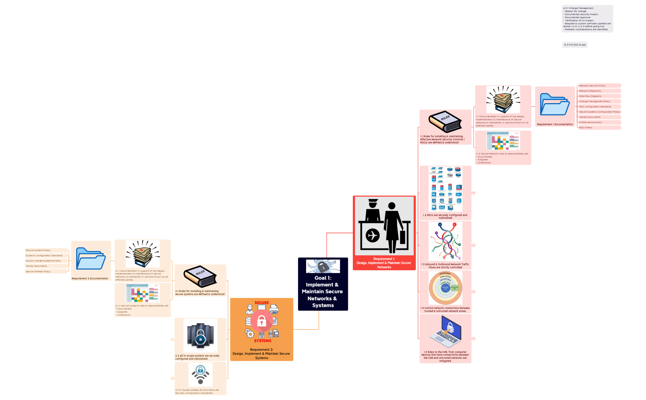 Thumbnail of mind map