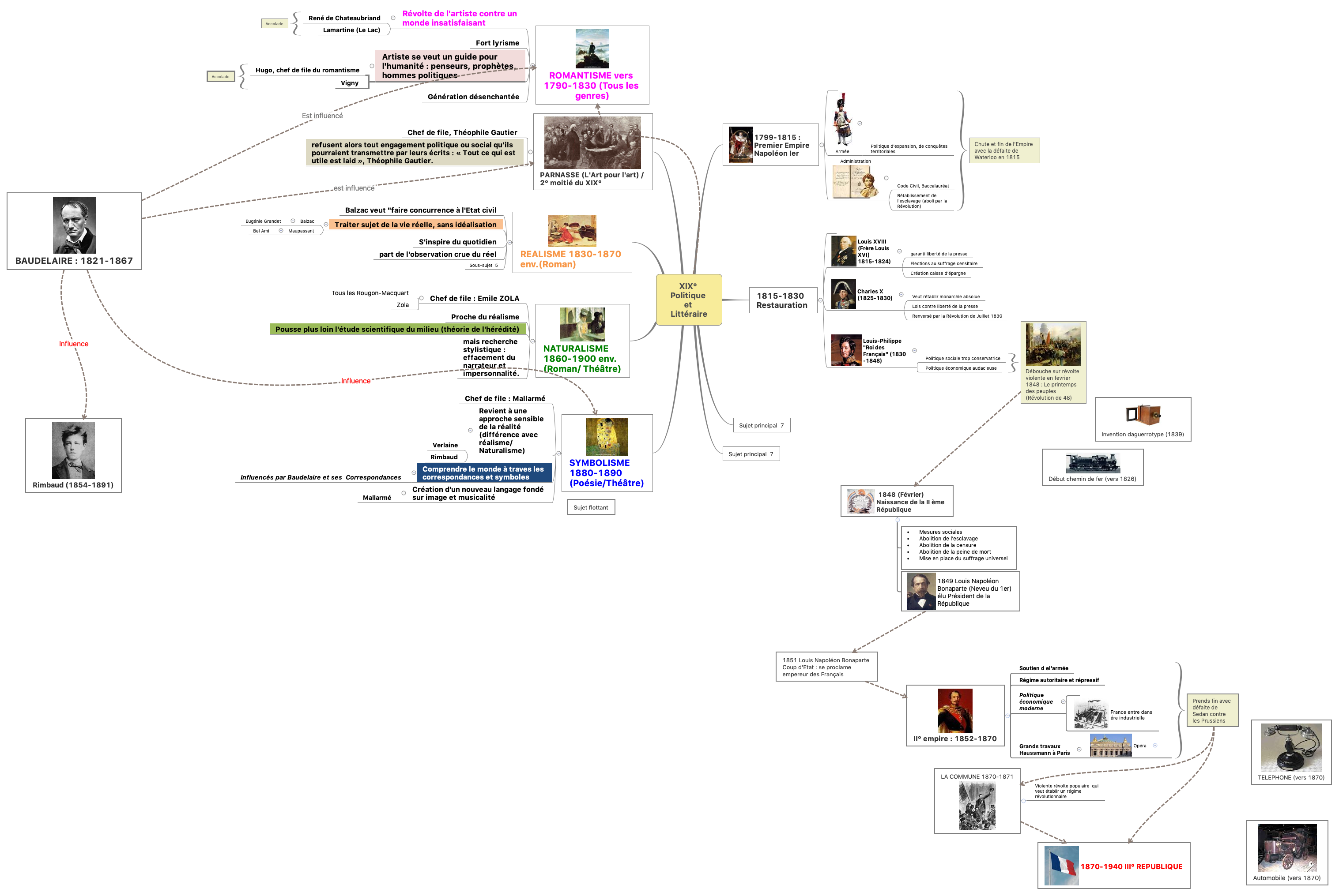 Thumbnail of mind map