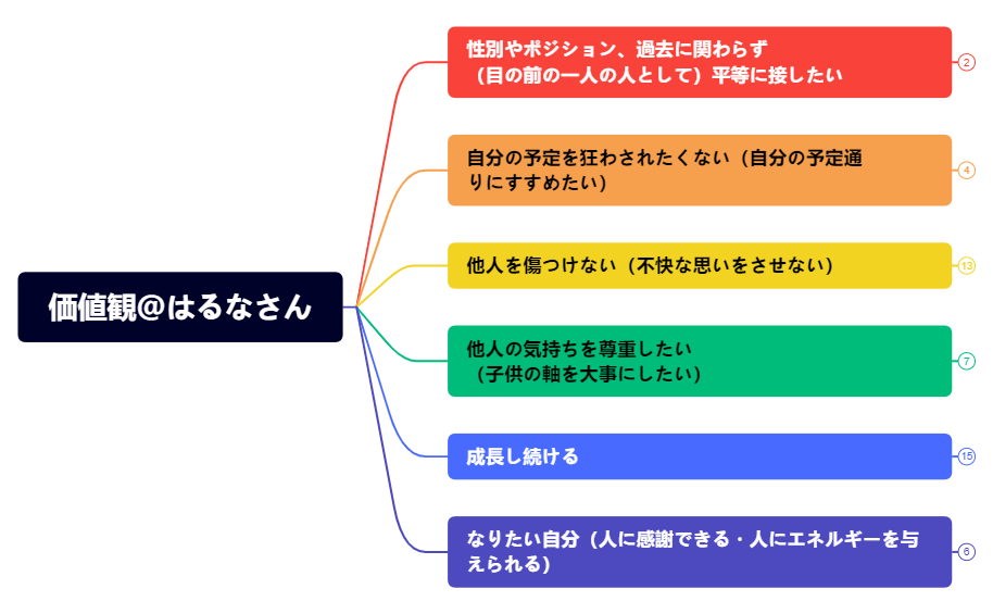Thumbnail of mind map