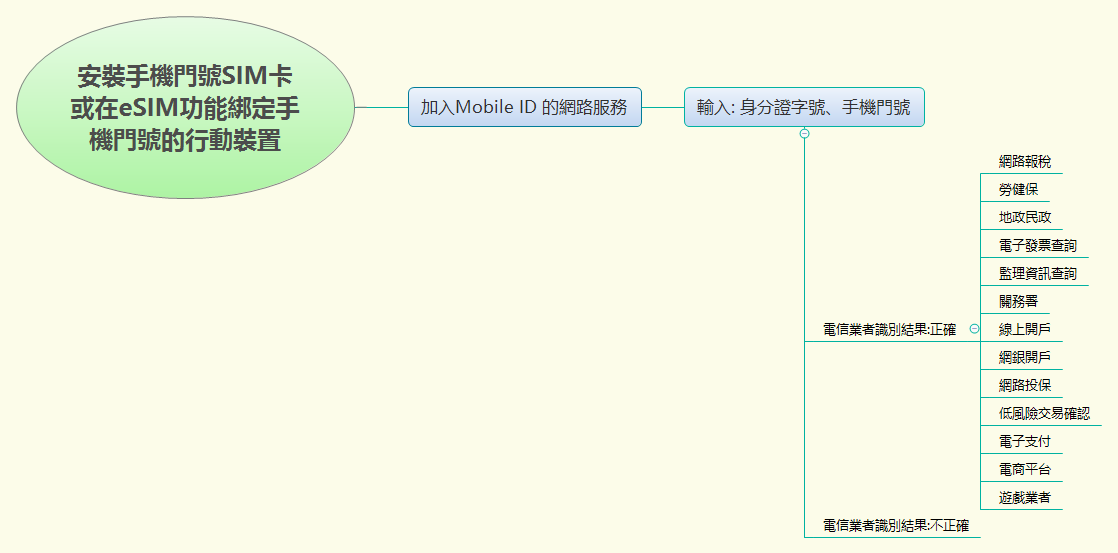 Thumbnail of mind map