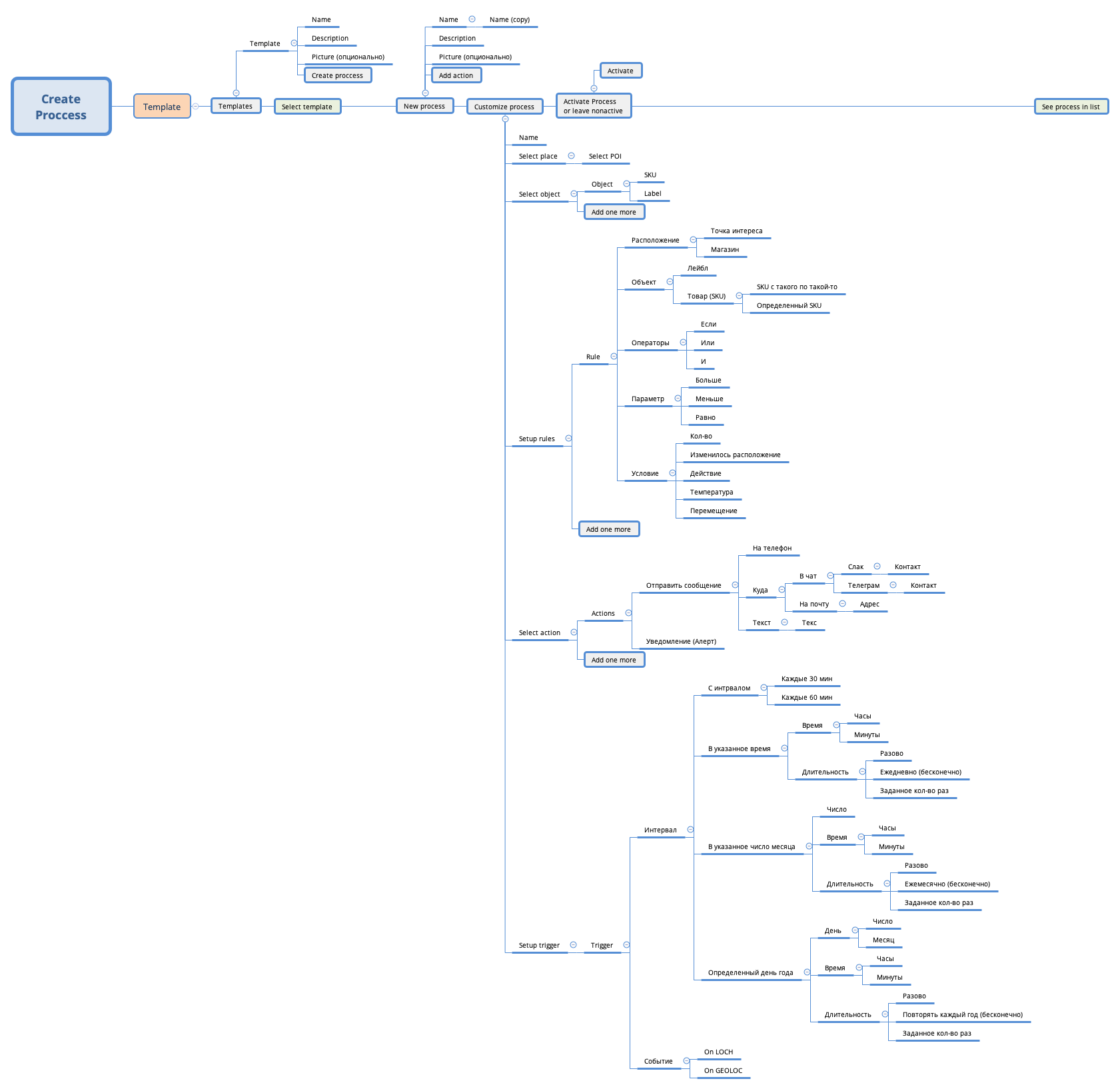 Thumbnail of mind map