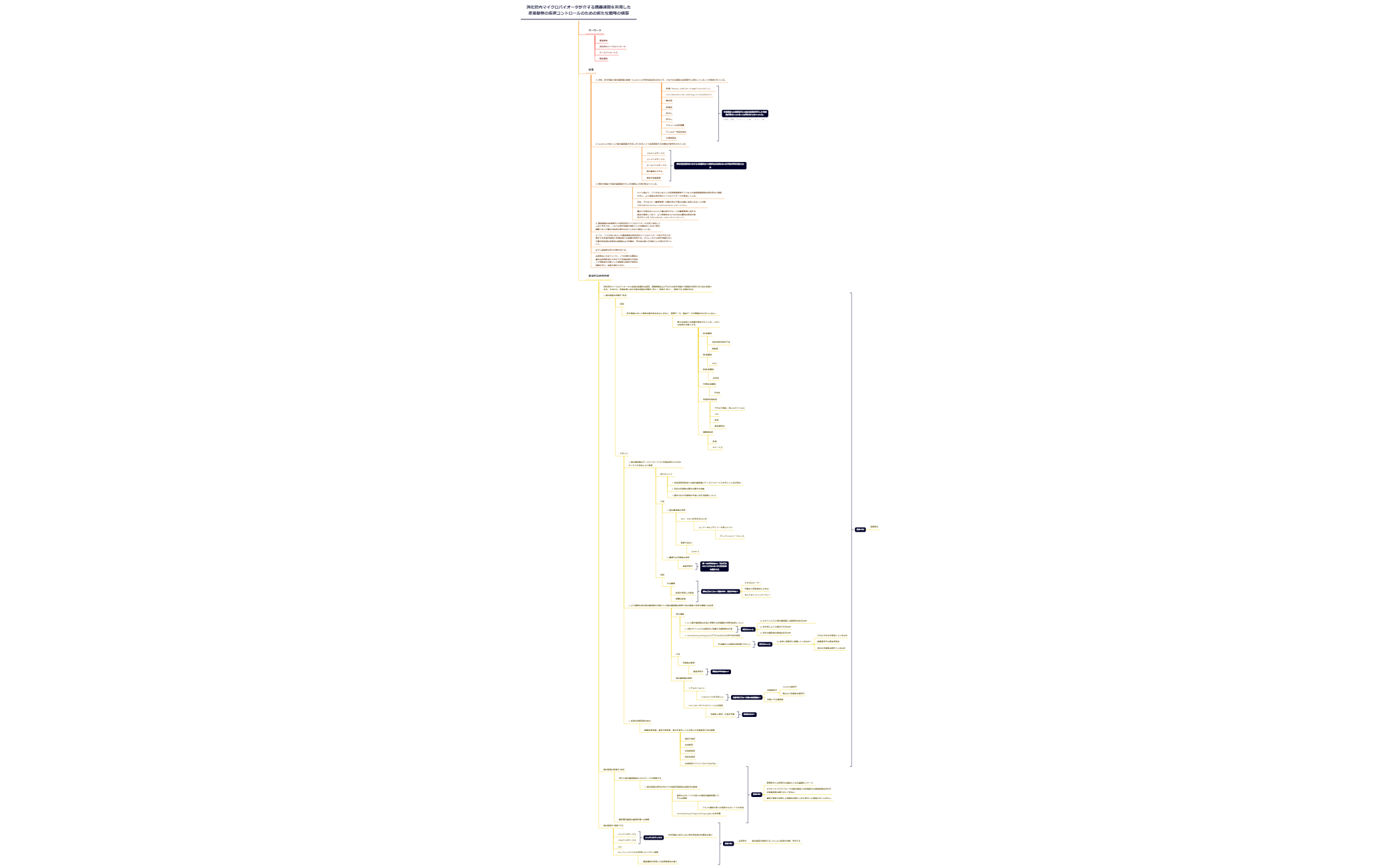 研究計画書の概要