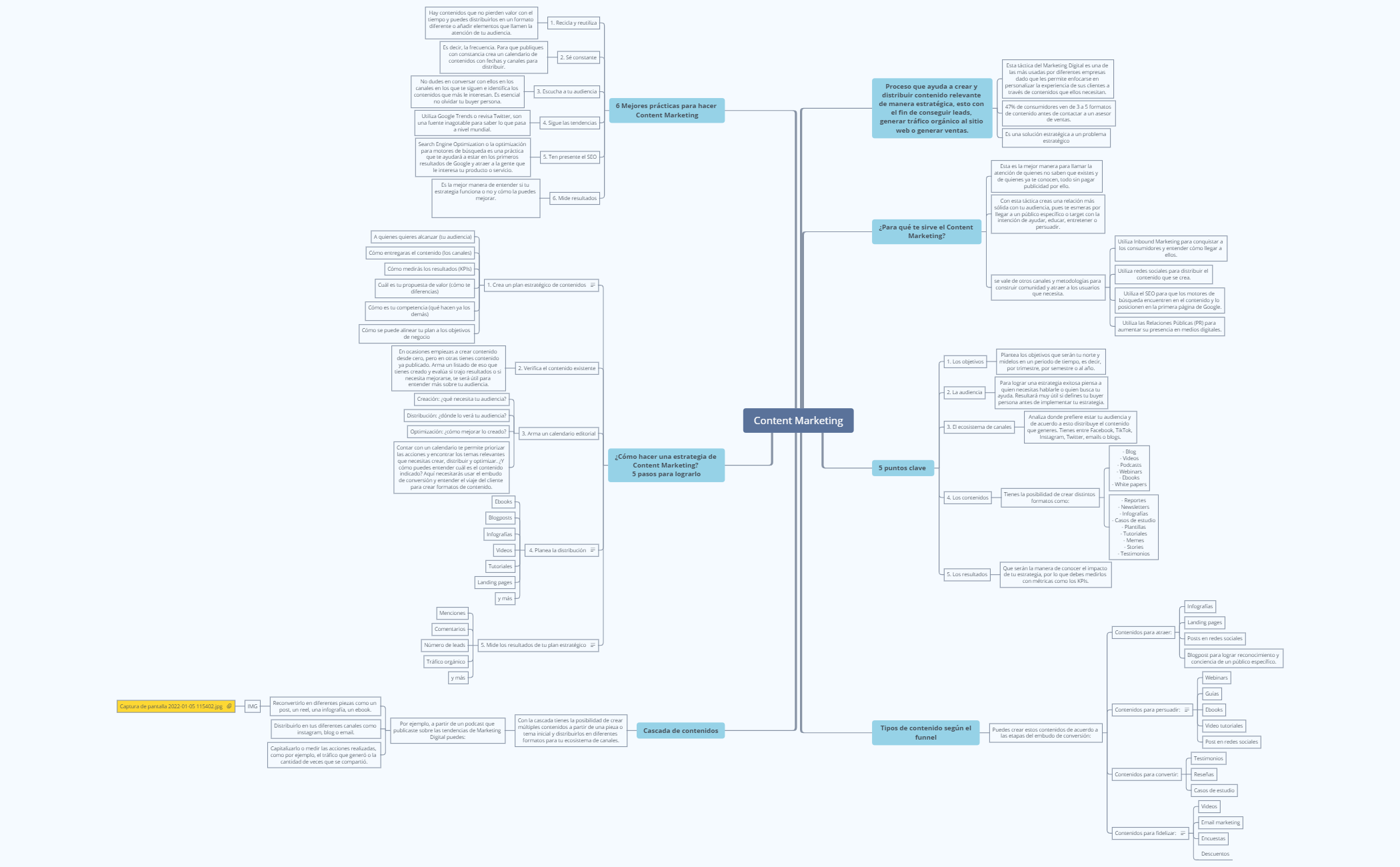 Thumbnail of mind map