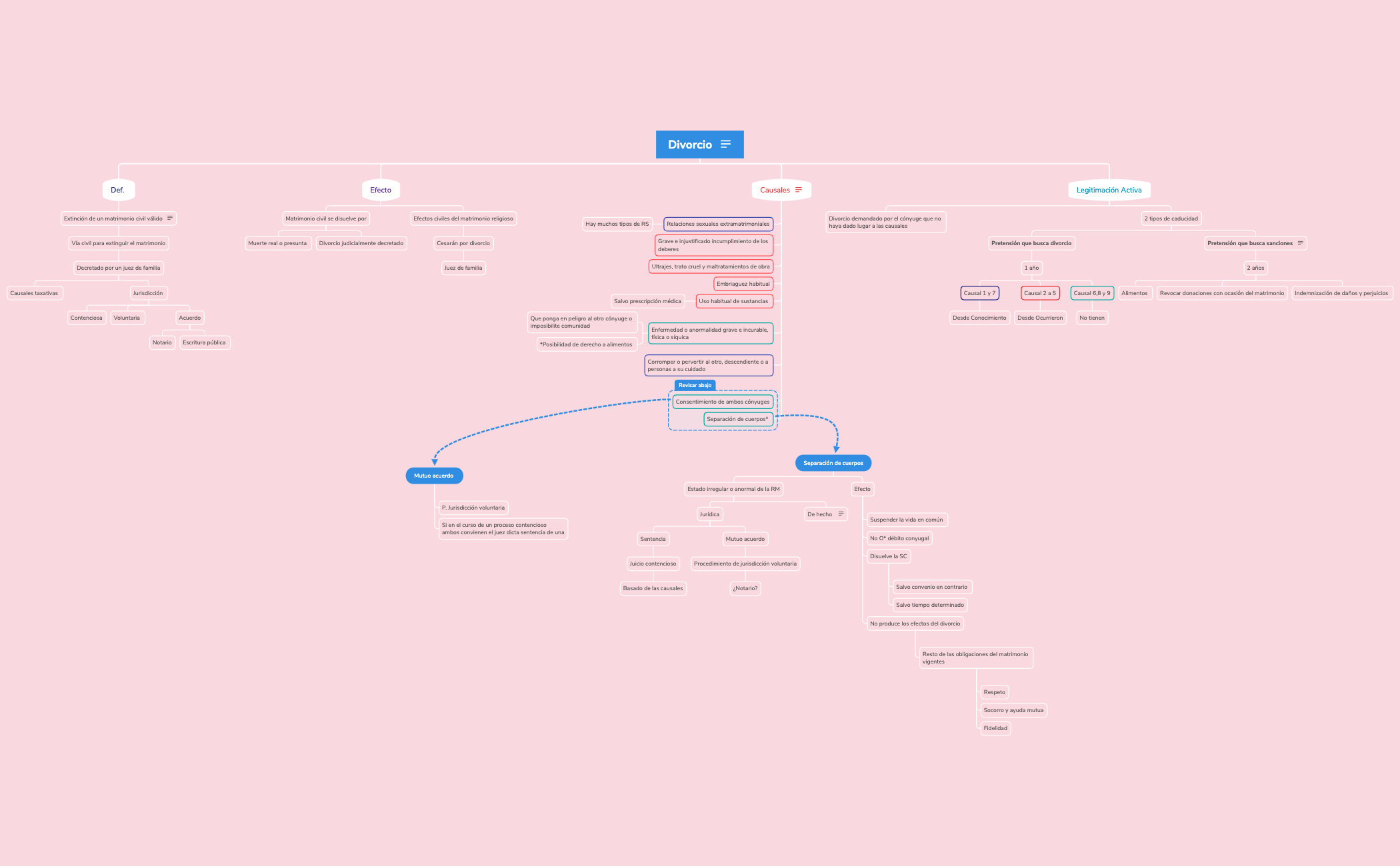 Thumbnail of mind map