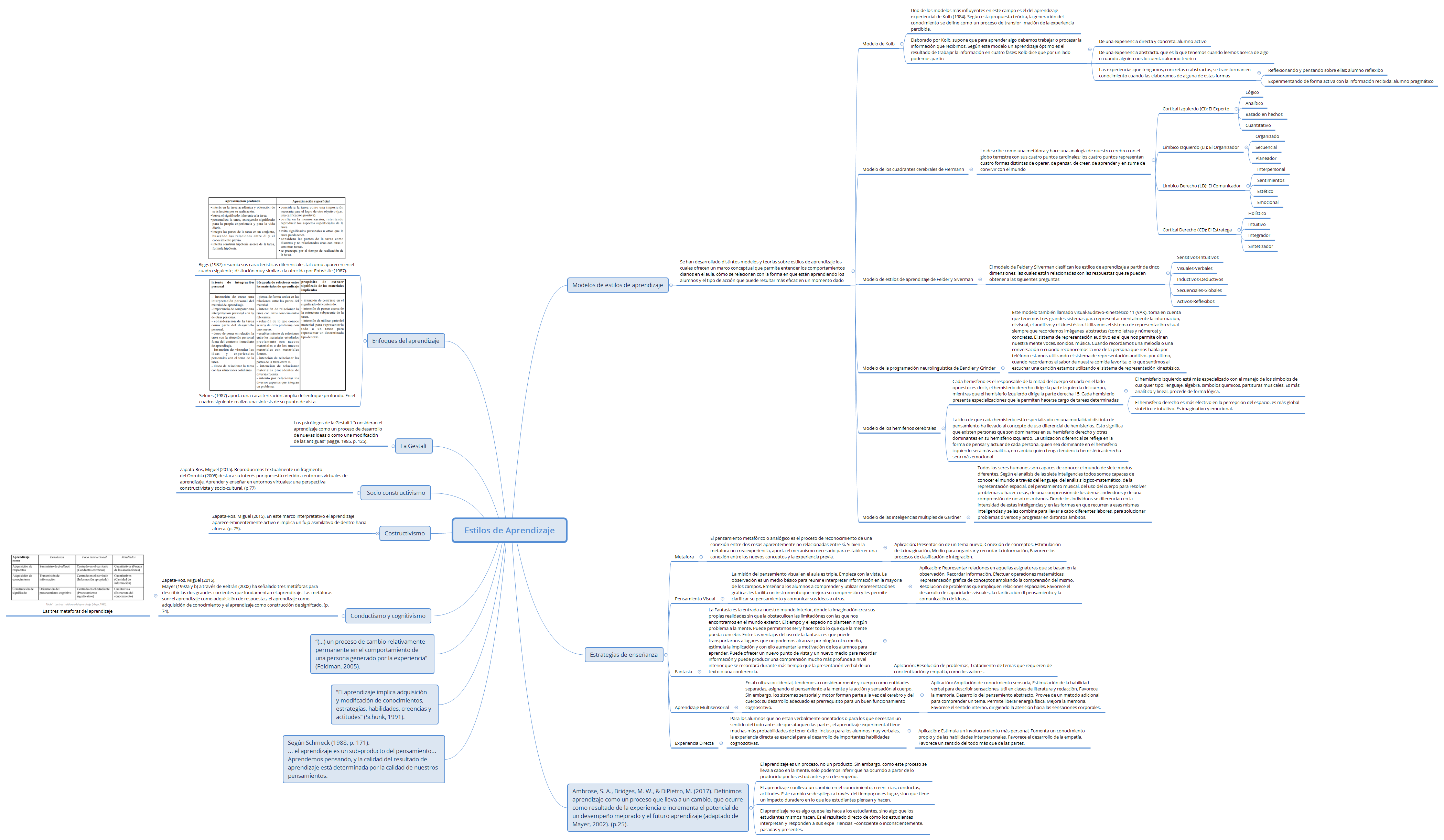 Thumbnail of mind map