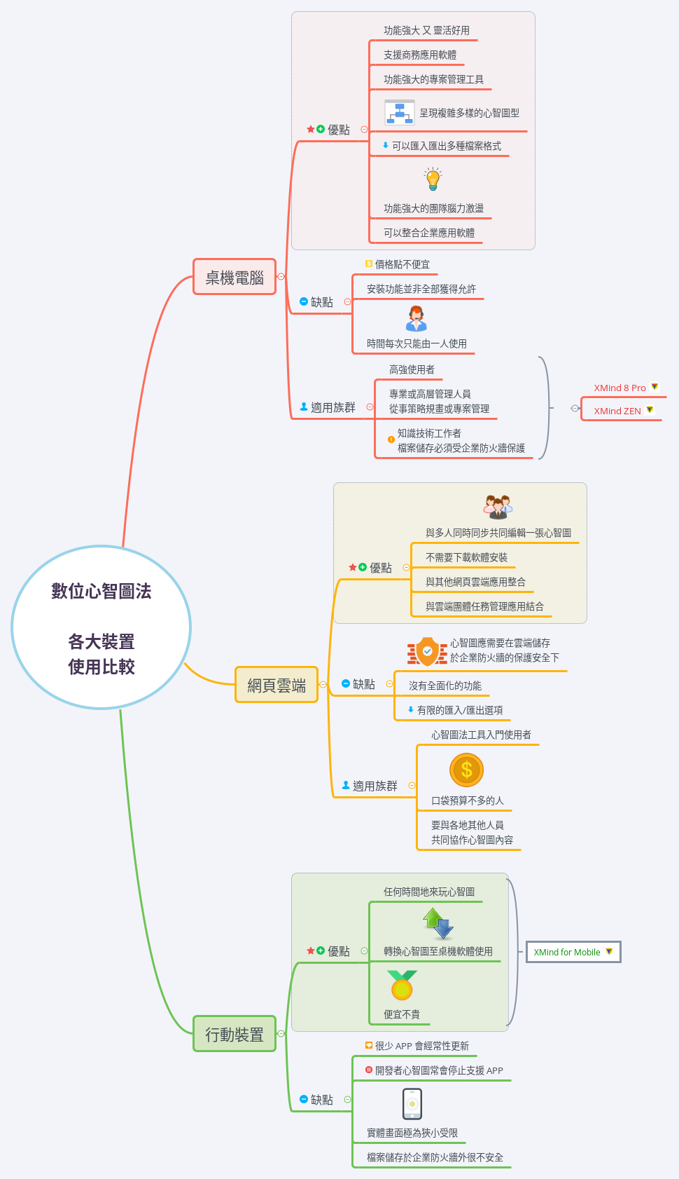 Thumbnail of mind map