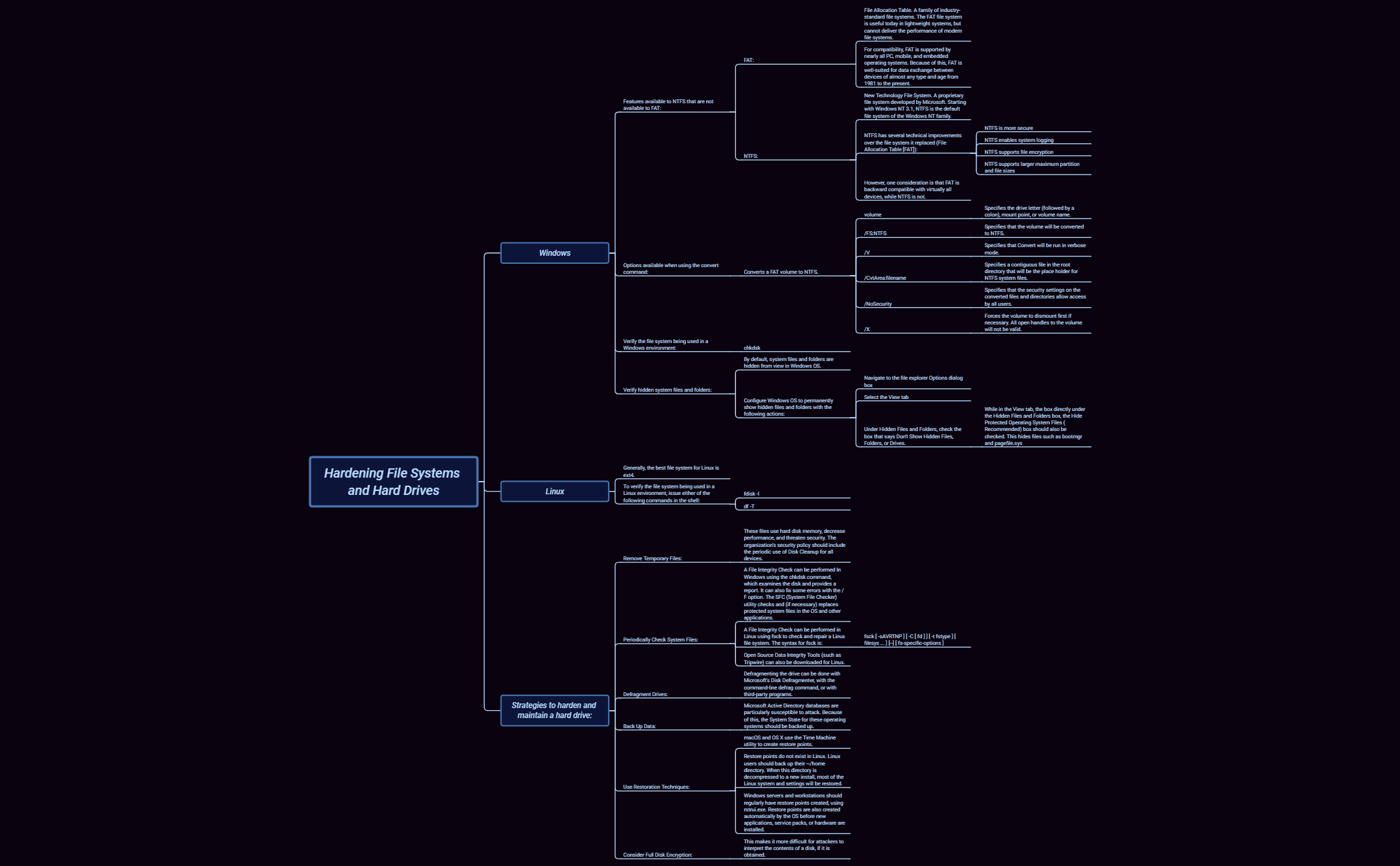 Thumbnail of mind map