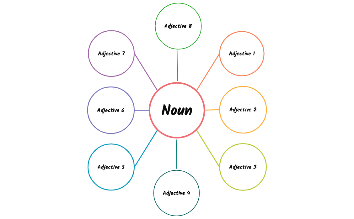 Thumbnail of mind map