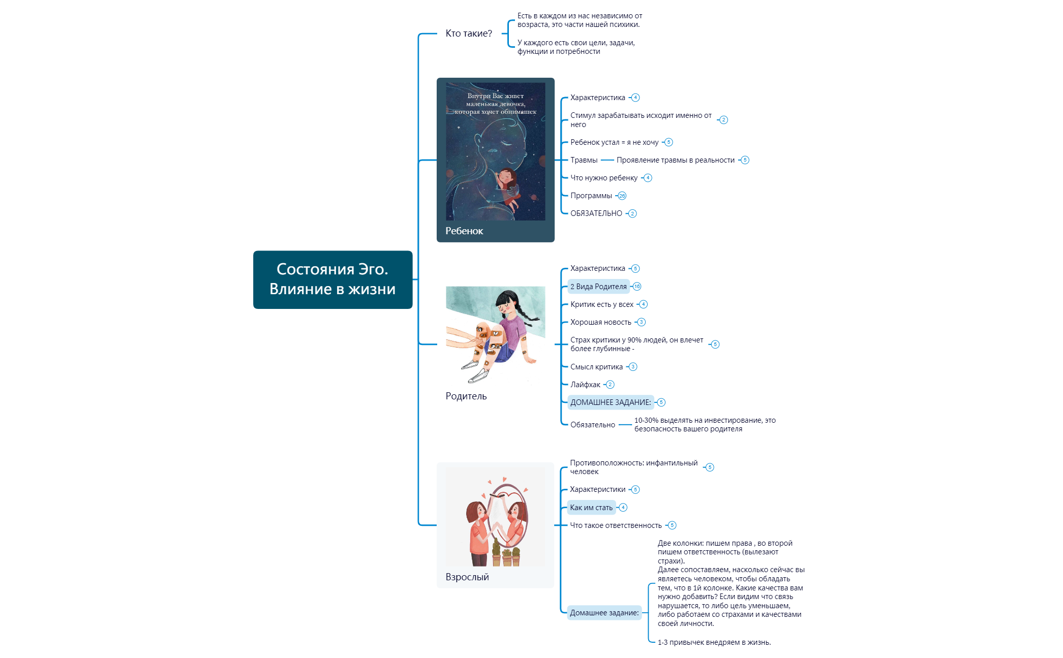 Thumbnail of mind map