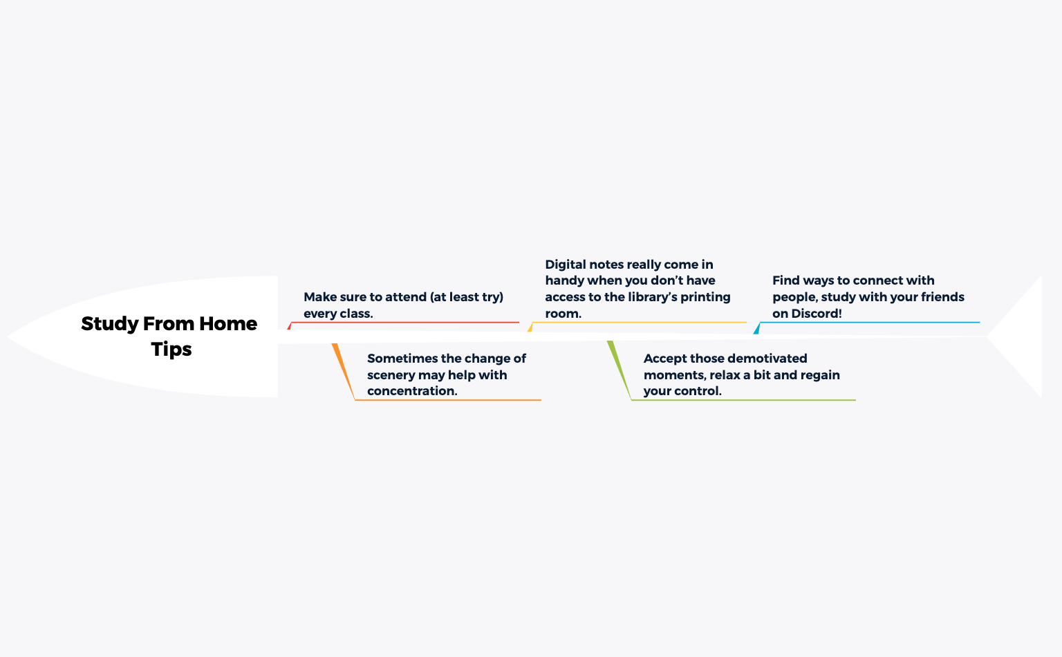 Thumbnail of mind map