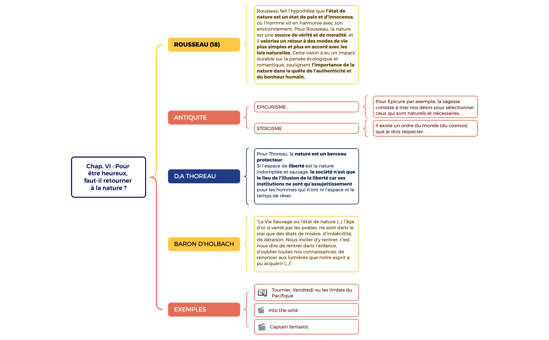 Thumbnail of mind map