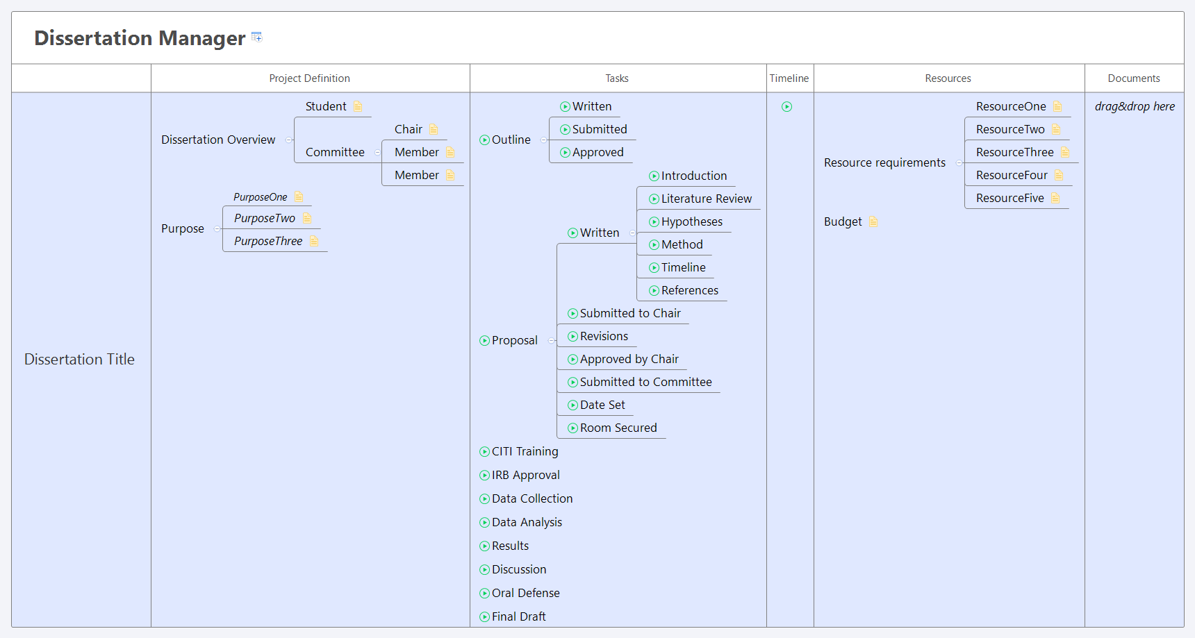Thumbnail of mind map