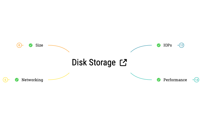 Thumbnail of mind map