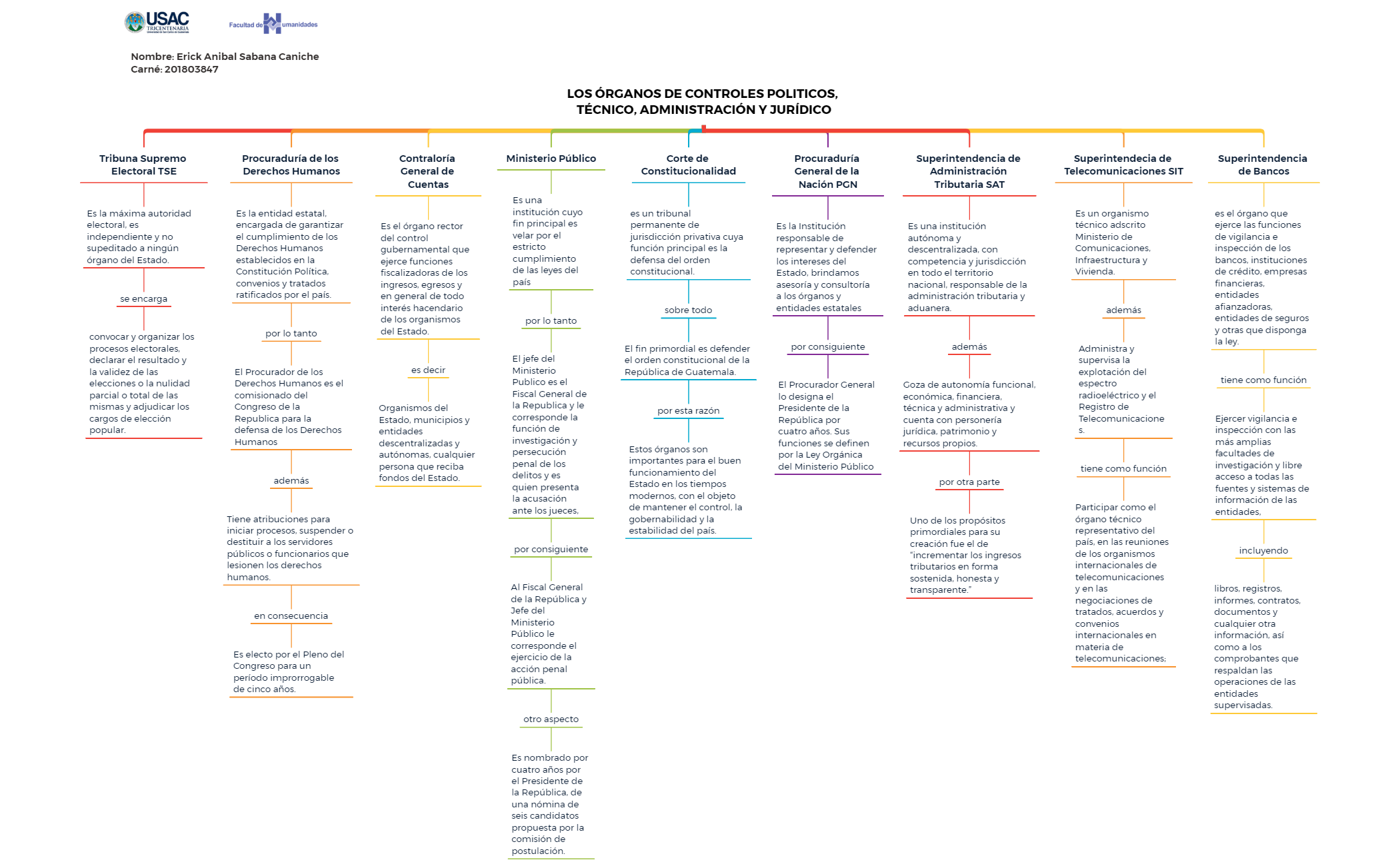 Thumbnail of mind map