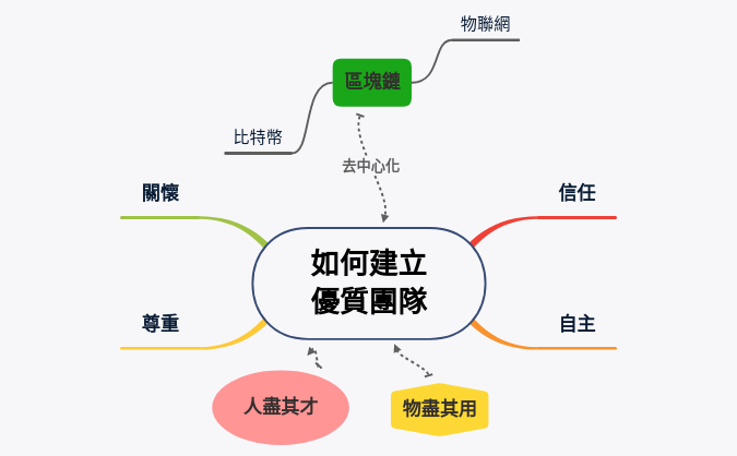 Thumbnail of mind map