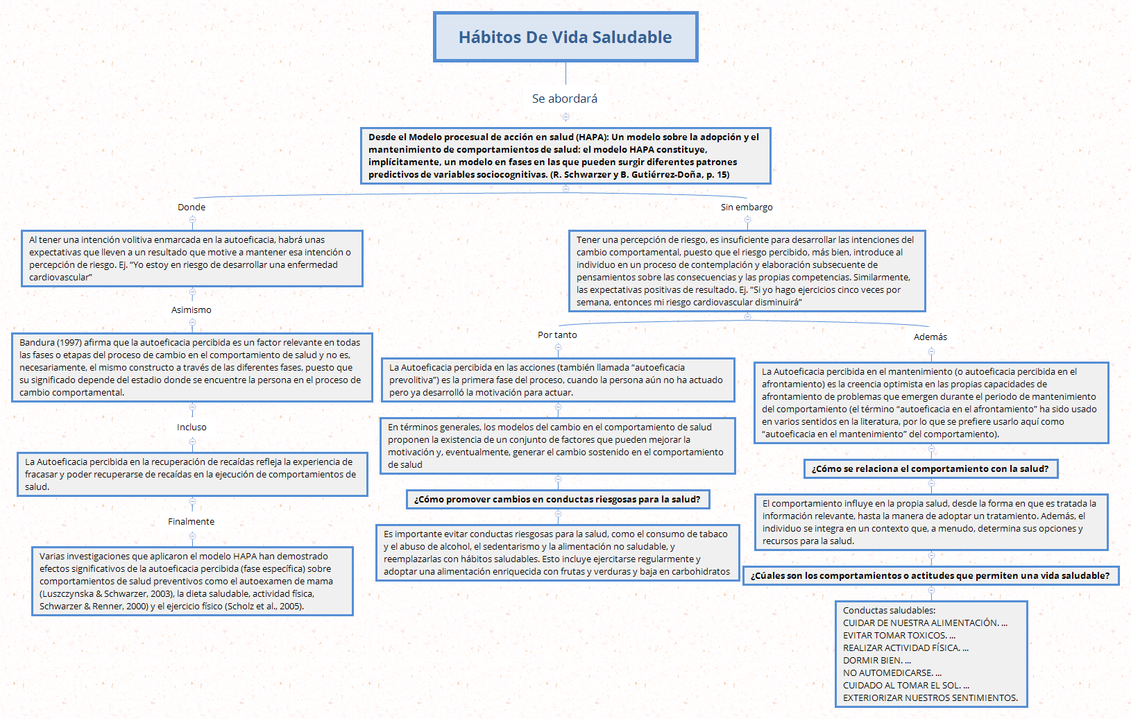 Thumbnail of mind map