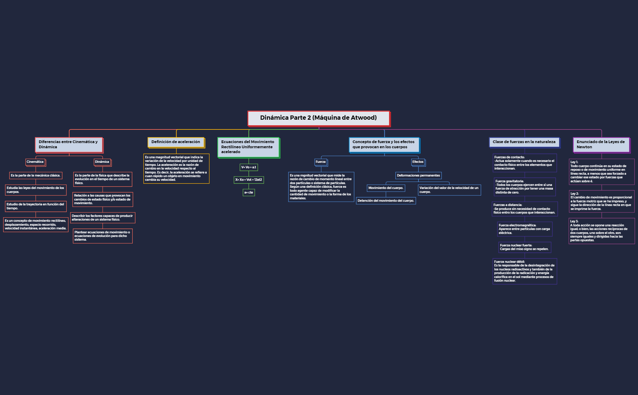 Thumbnail of mind map