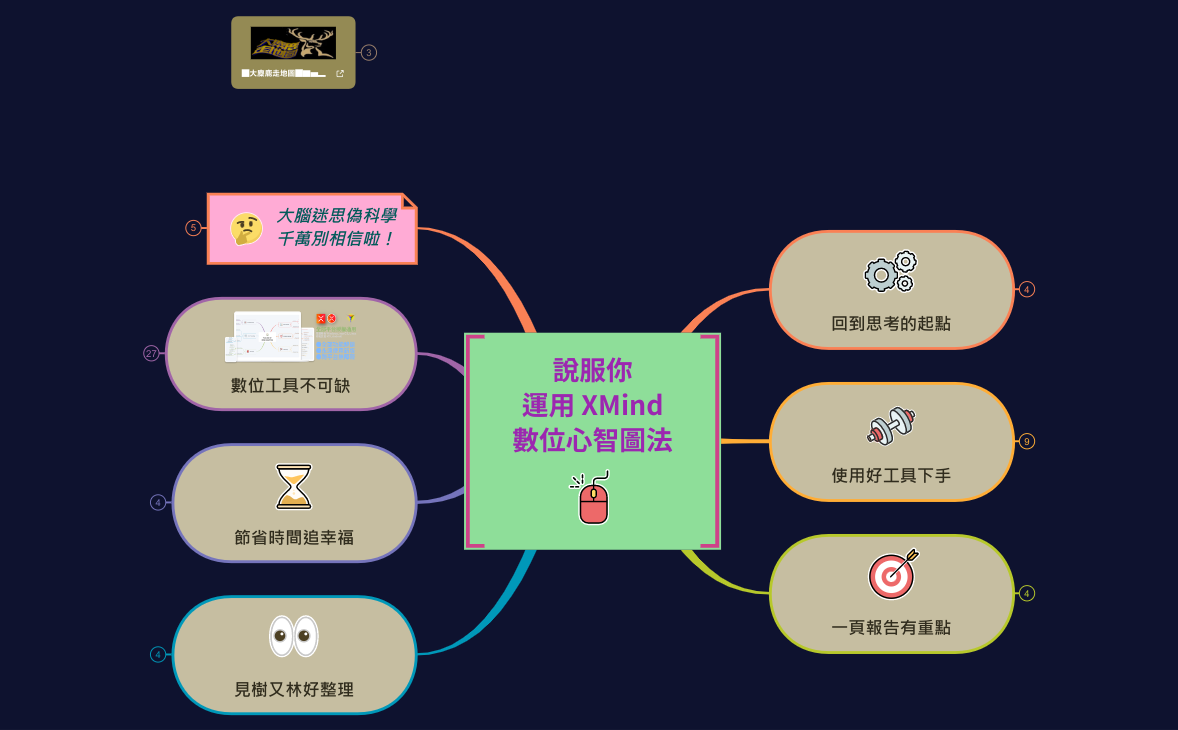 Thumbnail of mind map