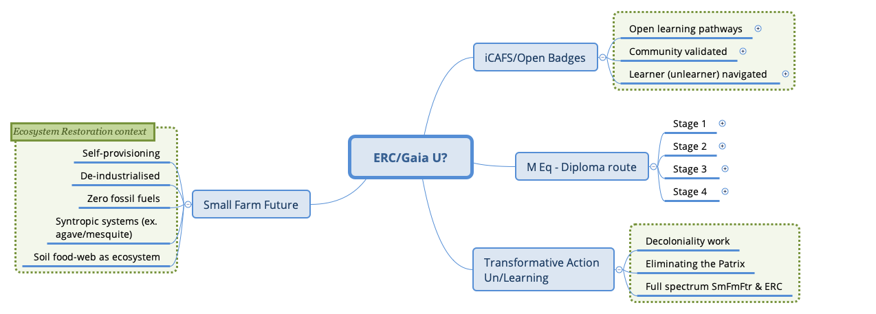 Thumbnail of mind map