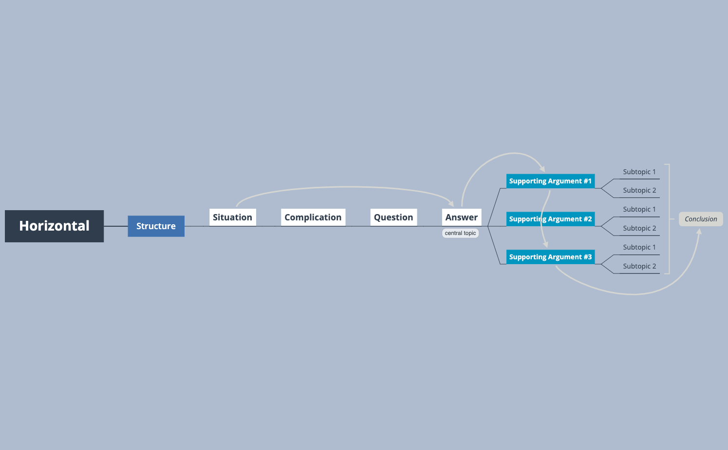 Thumbnail of mind map