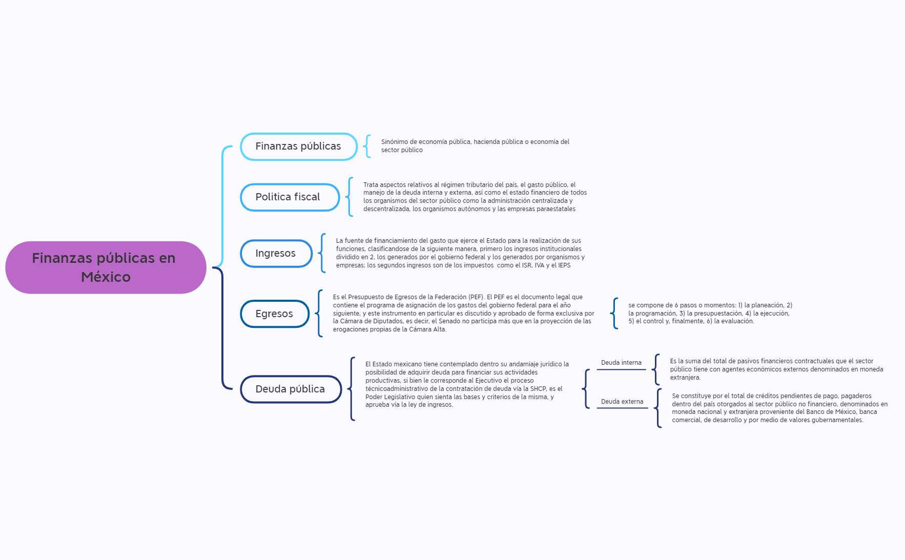 Thumbnail of mind map