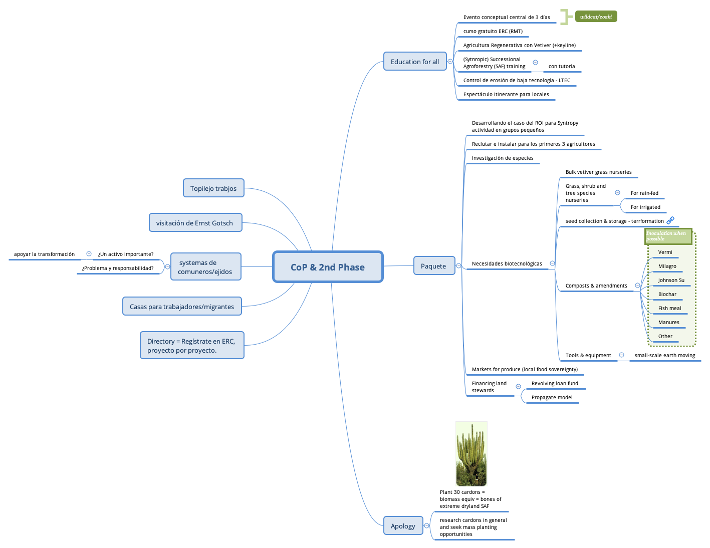 Thumbnail of mind map