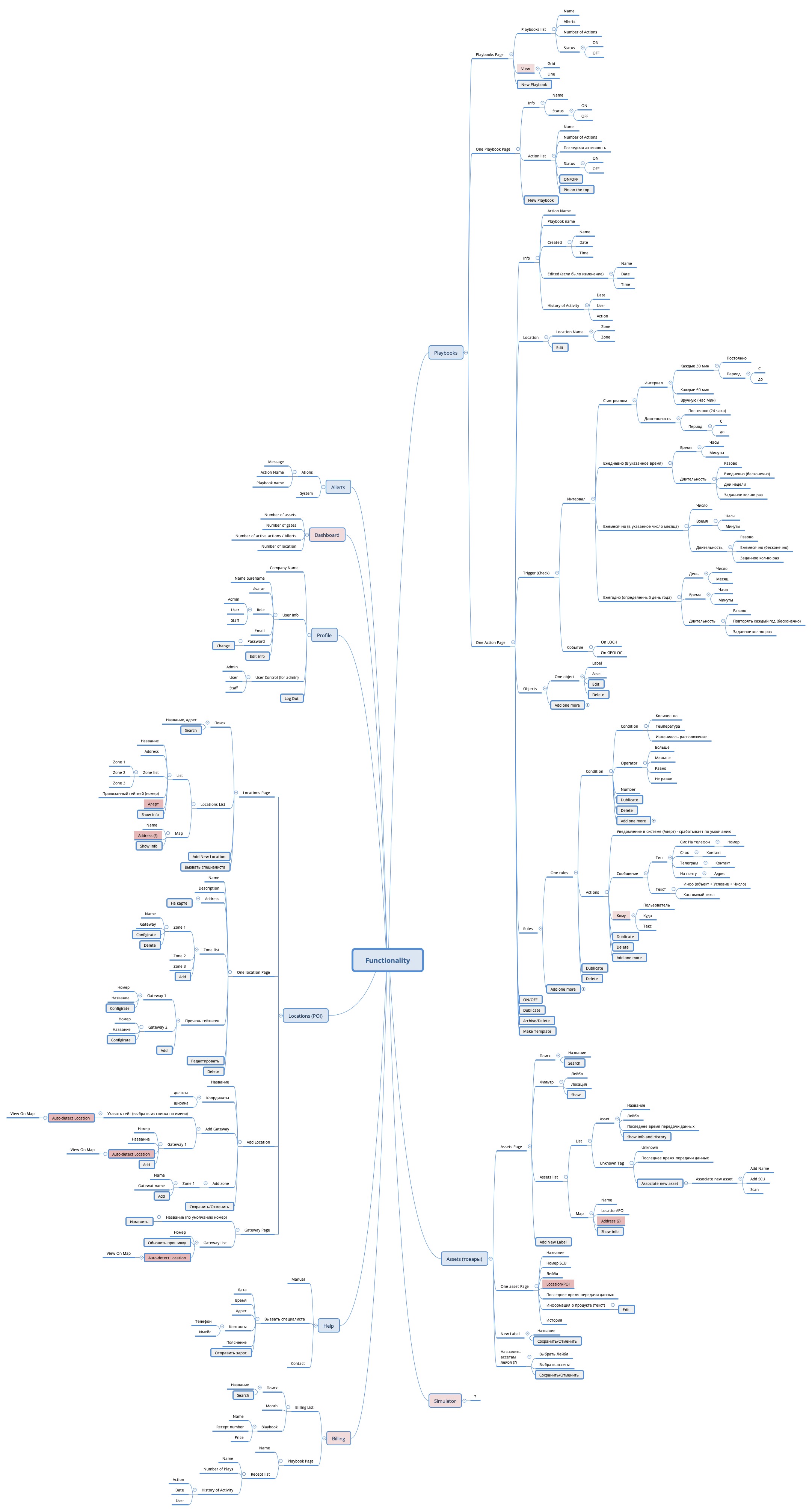 Thumbnail of mind map