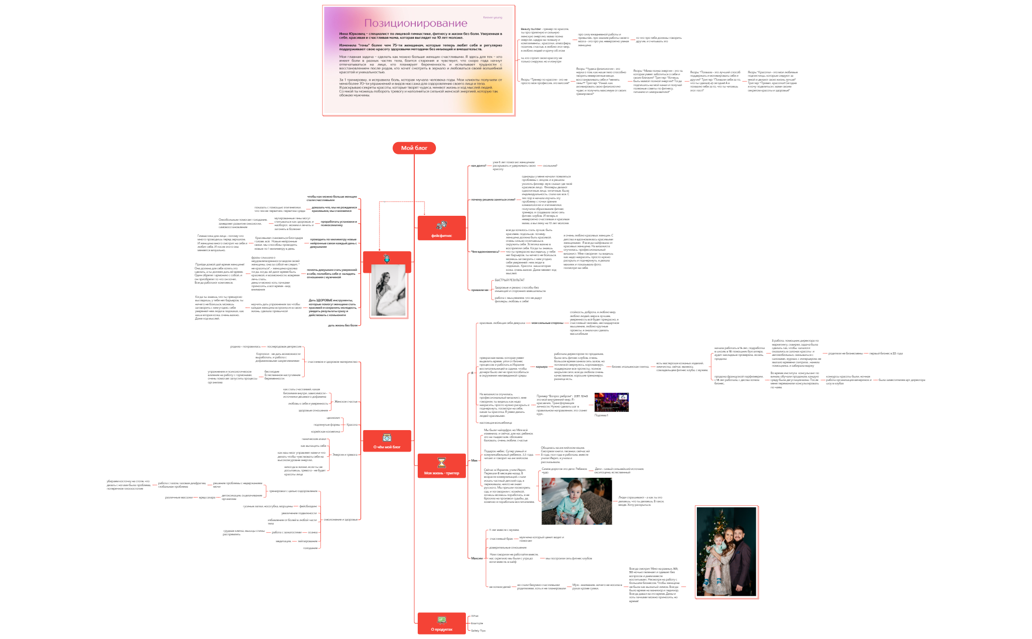  思维导图的缩略图