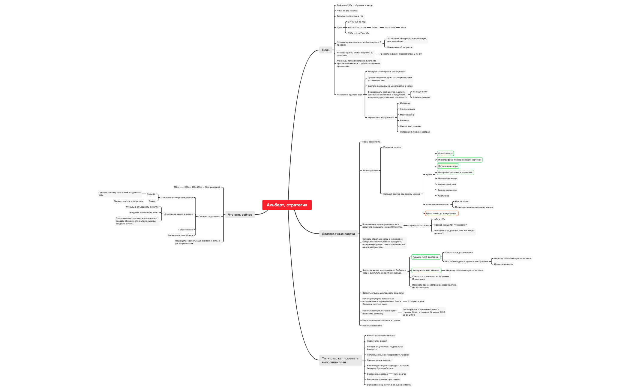 Thumbnail of mind map