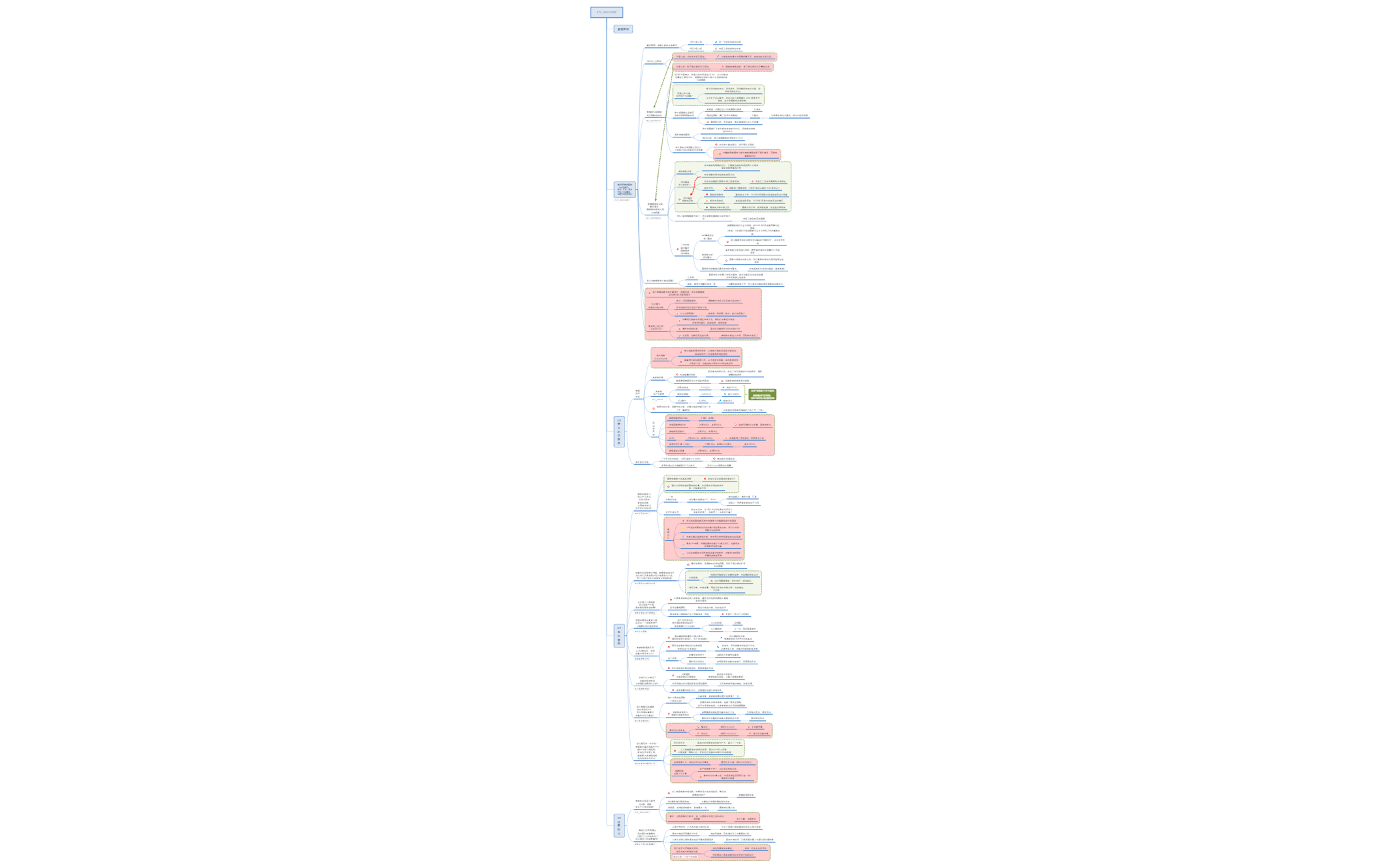 Thumbnail of mind map