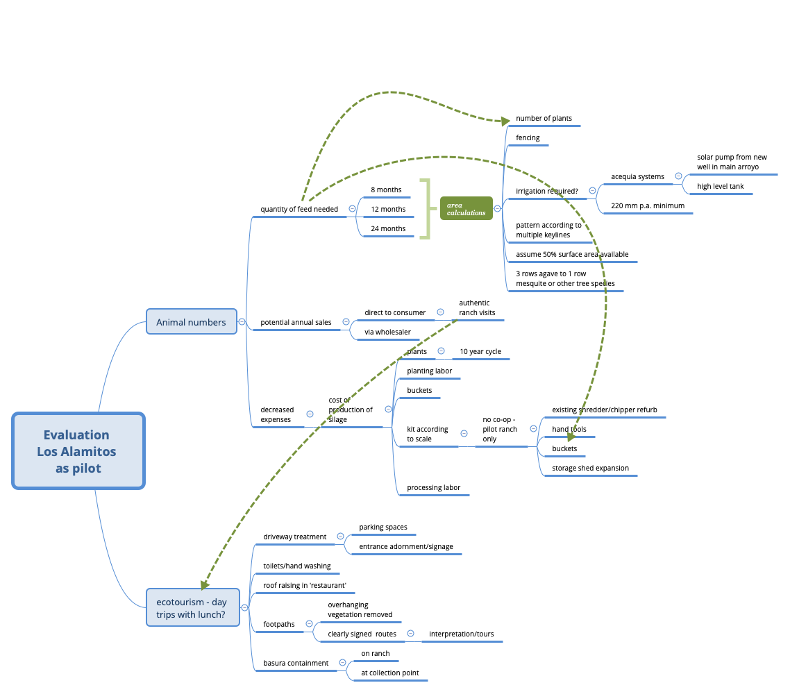 Thumbnail of mind map