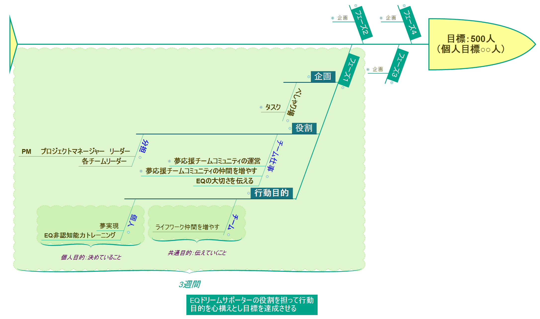 Thumbnail of mind map