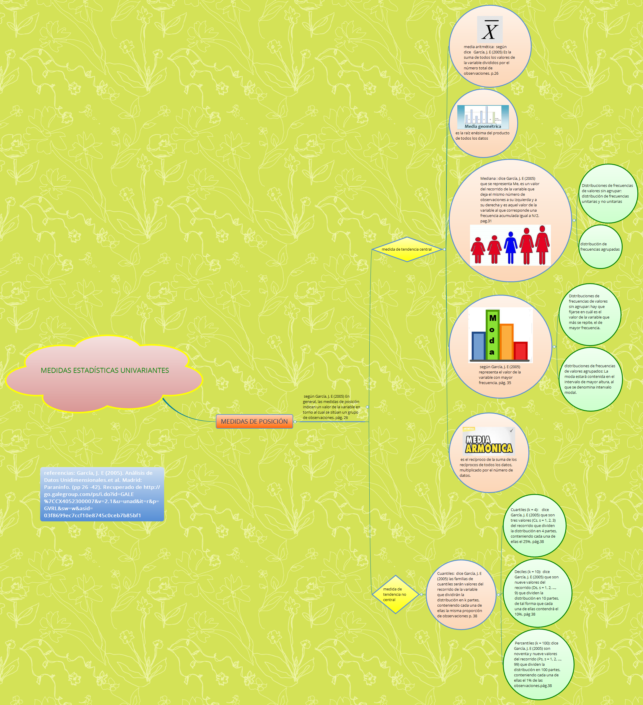 Thumbnail of mind map