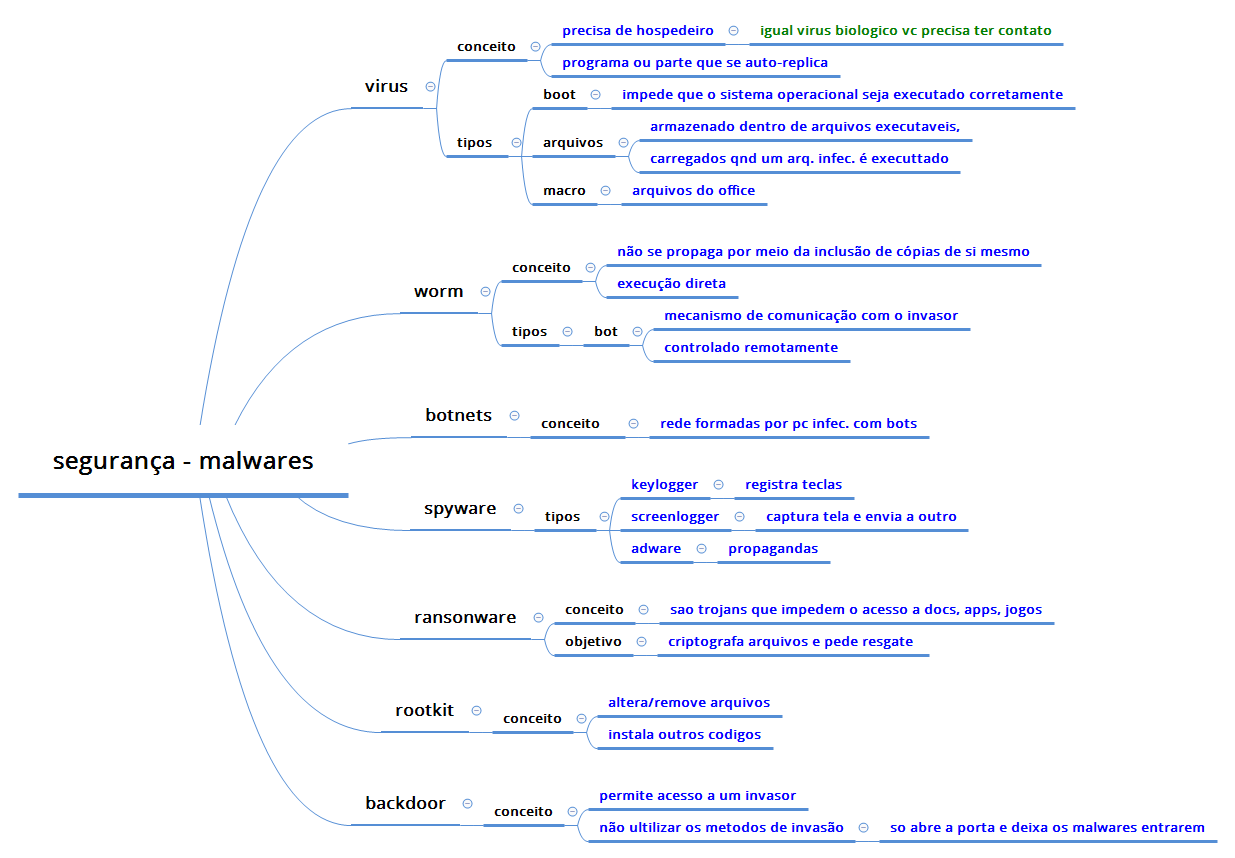 Thumbnail of mind map