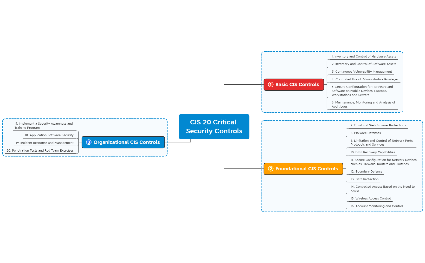 Thumbnail of mind map