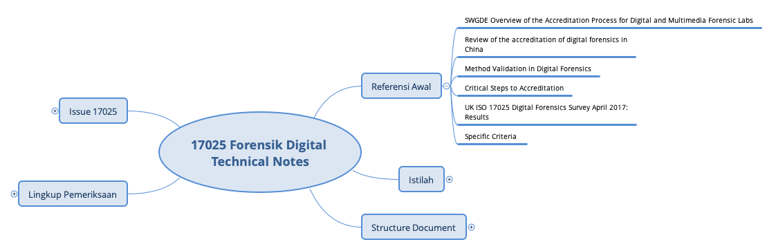 Thumbnail of mind map