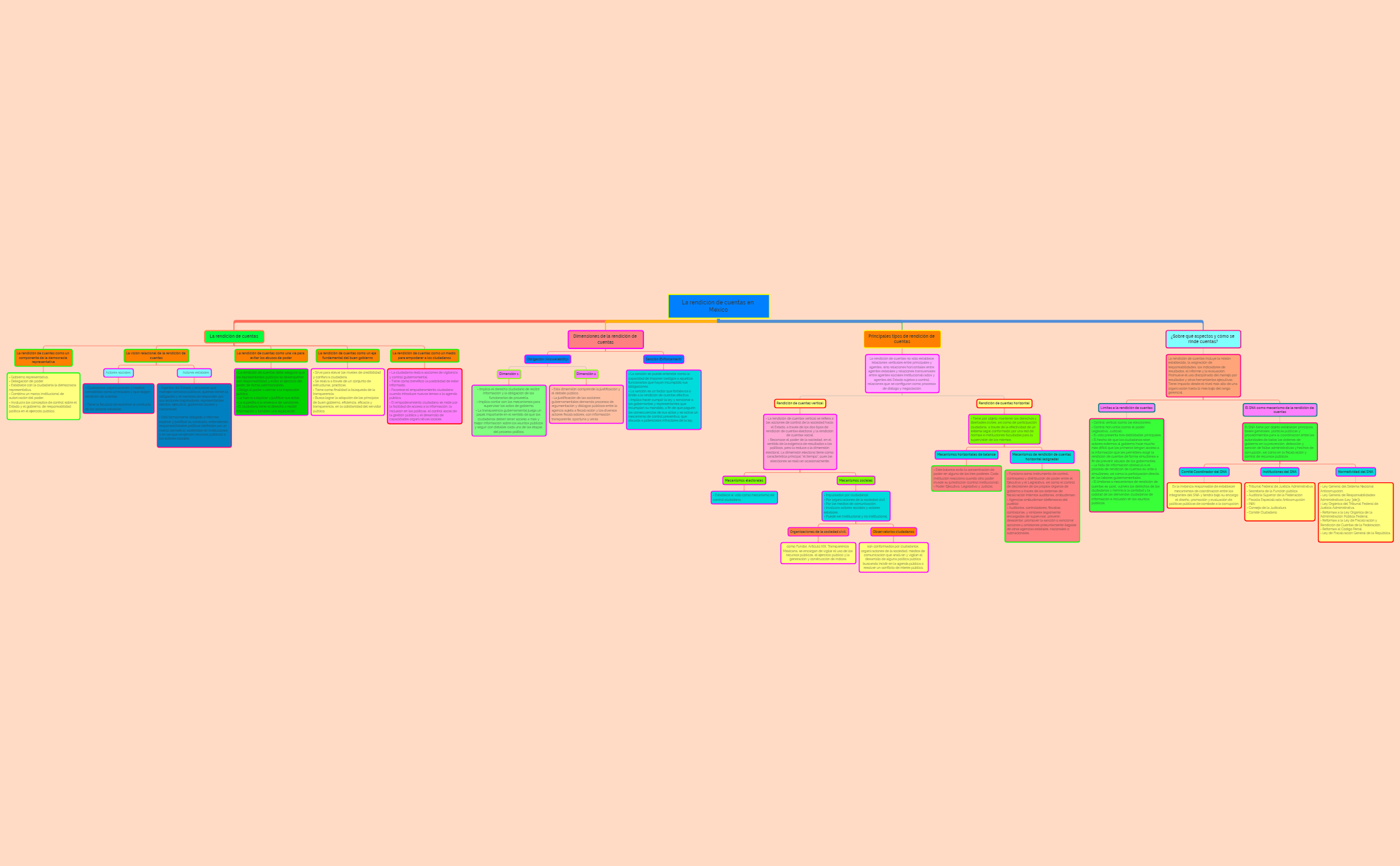 Thumbnail of mind map