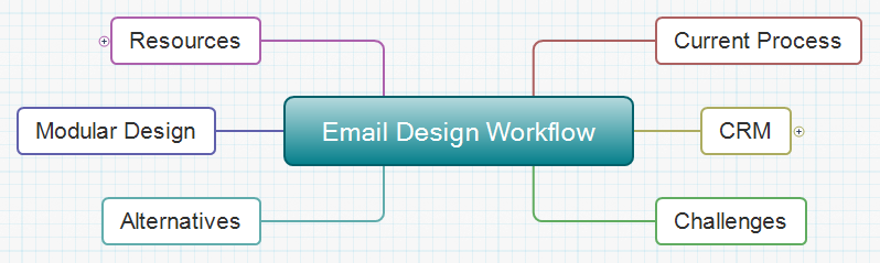 Thumbnail of mind map