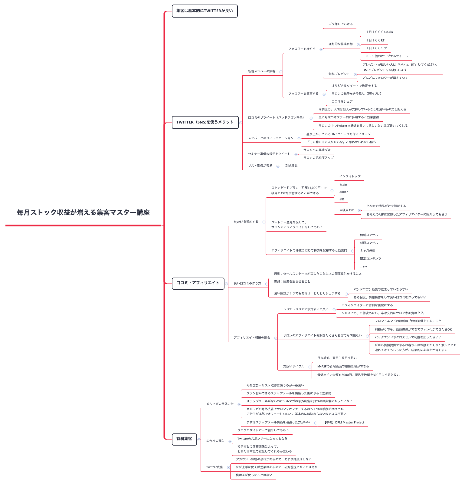 Thumbnail of mind map