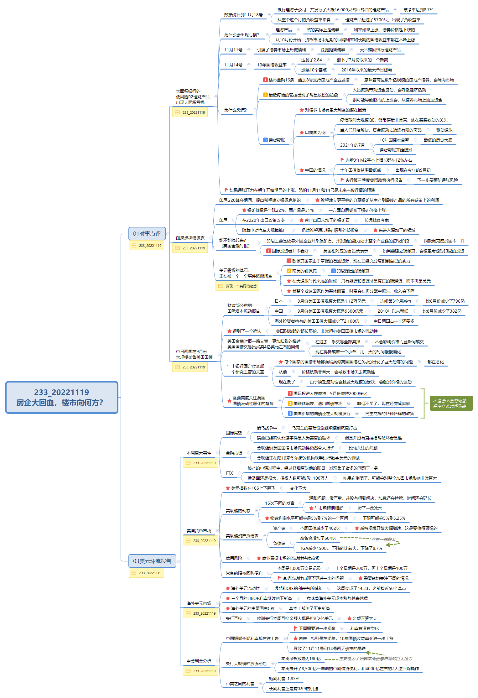 Thumbnail of mind map