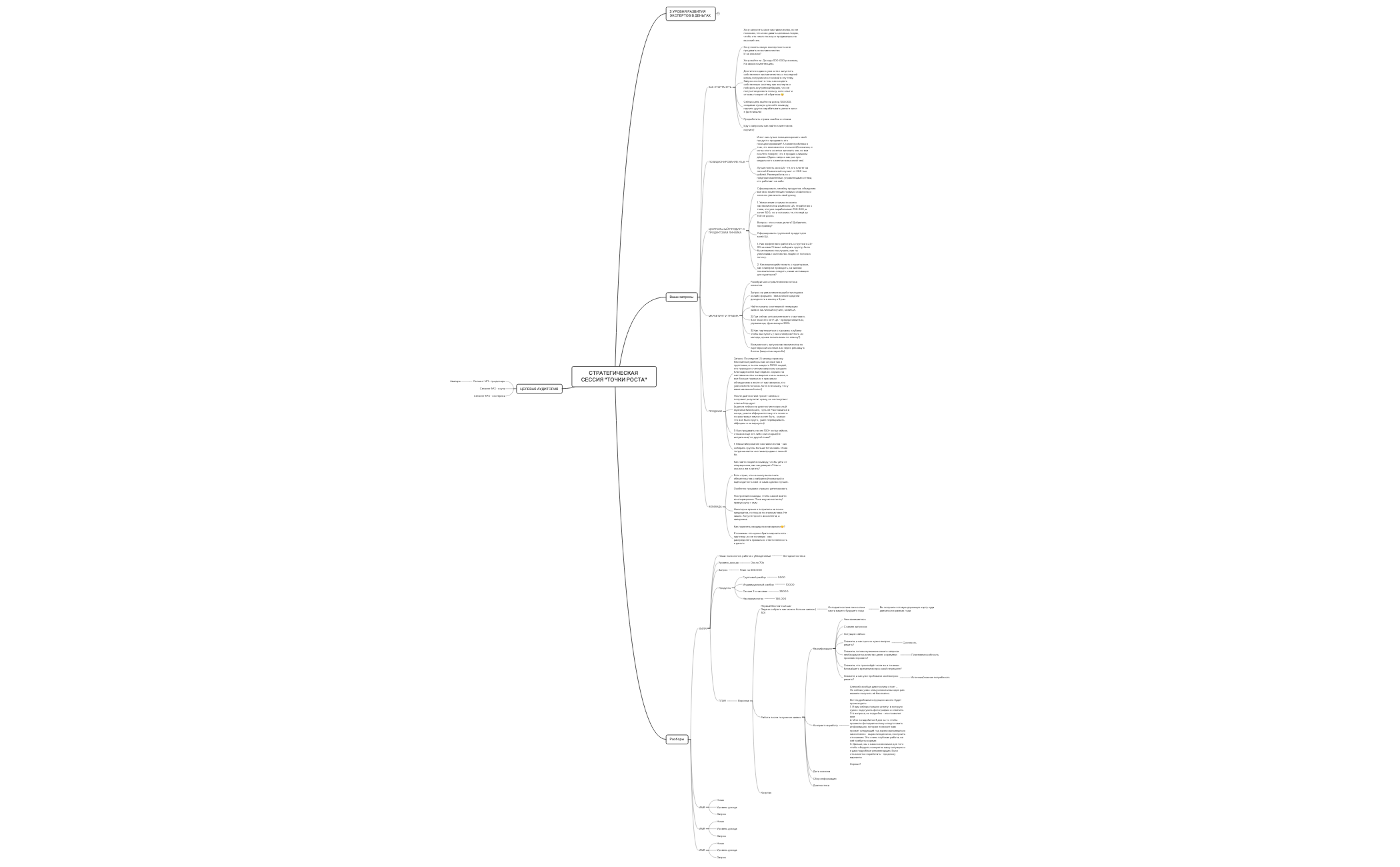 Thumbnail of mind map