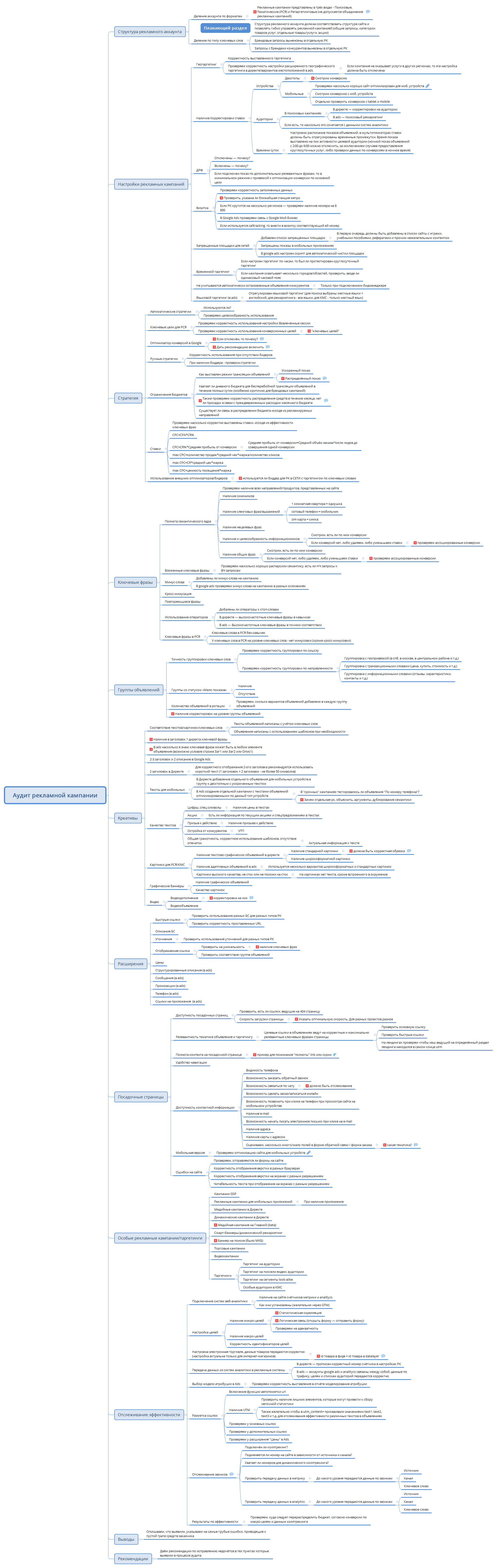 Аудит рекламной кампании | Vladimir Khlestkin - Xmind