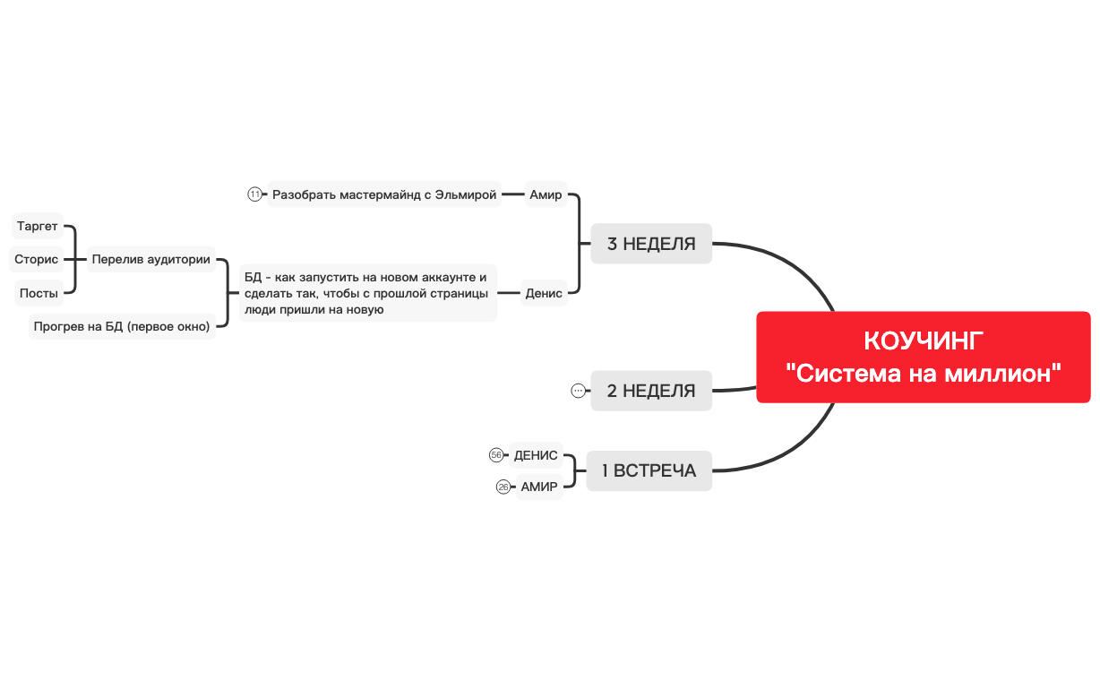 Thumbnail of mind map