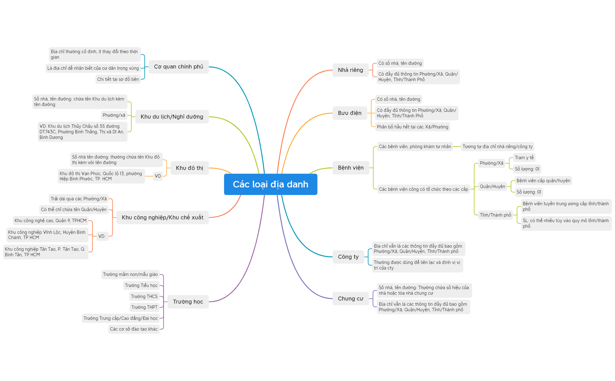 Phân tích địa danh