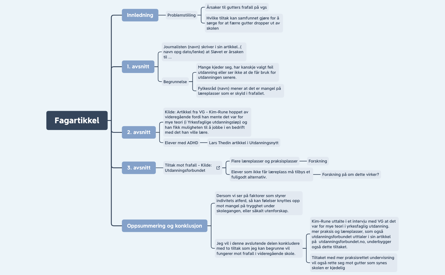 Thumbnail of mind map