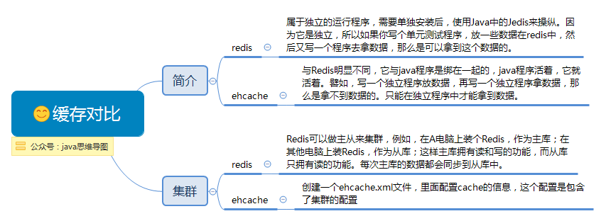  思维导图的缩略图