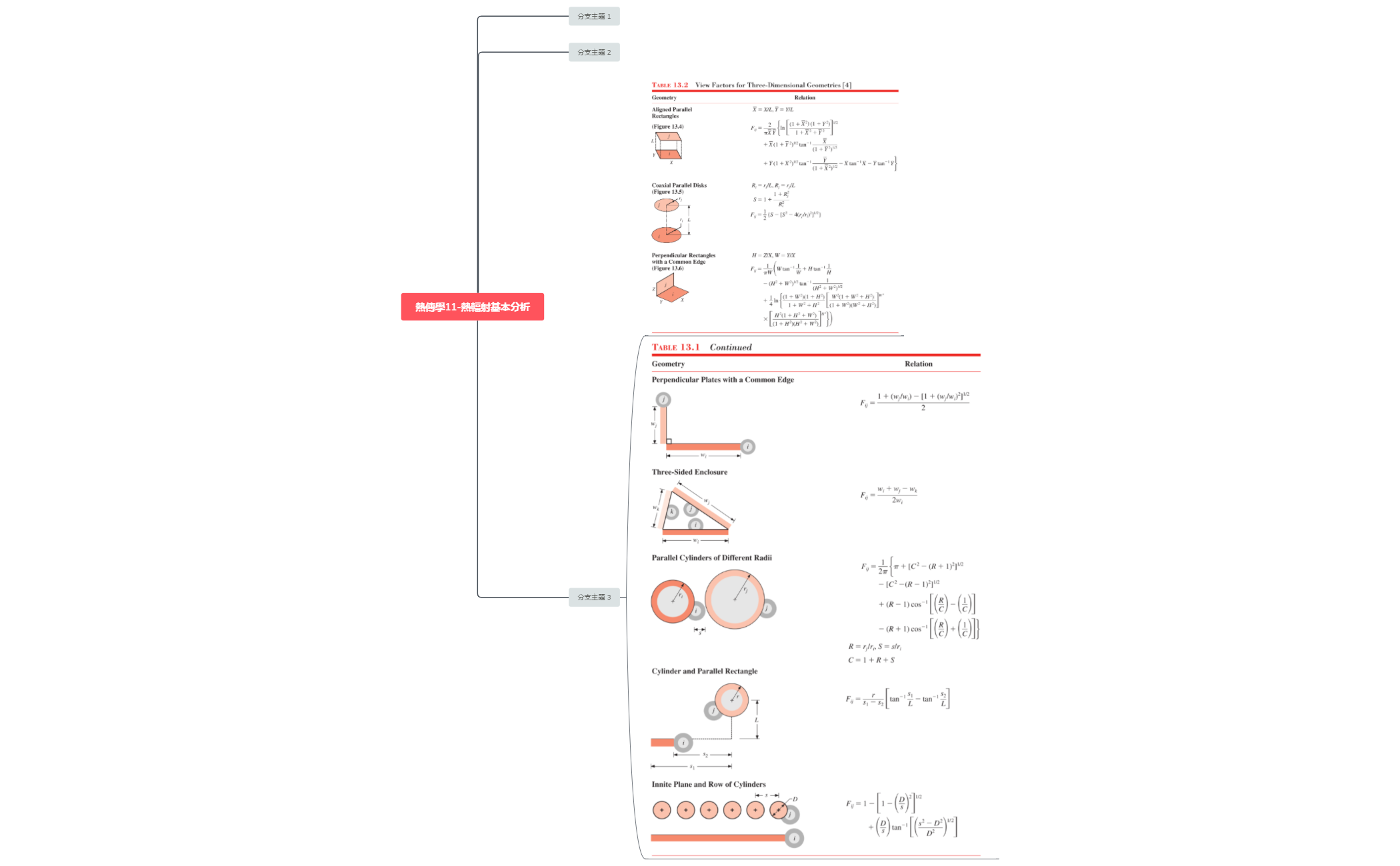 Thumbnail of mind map