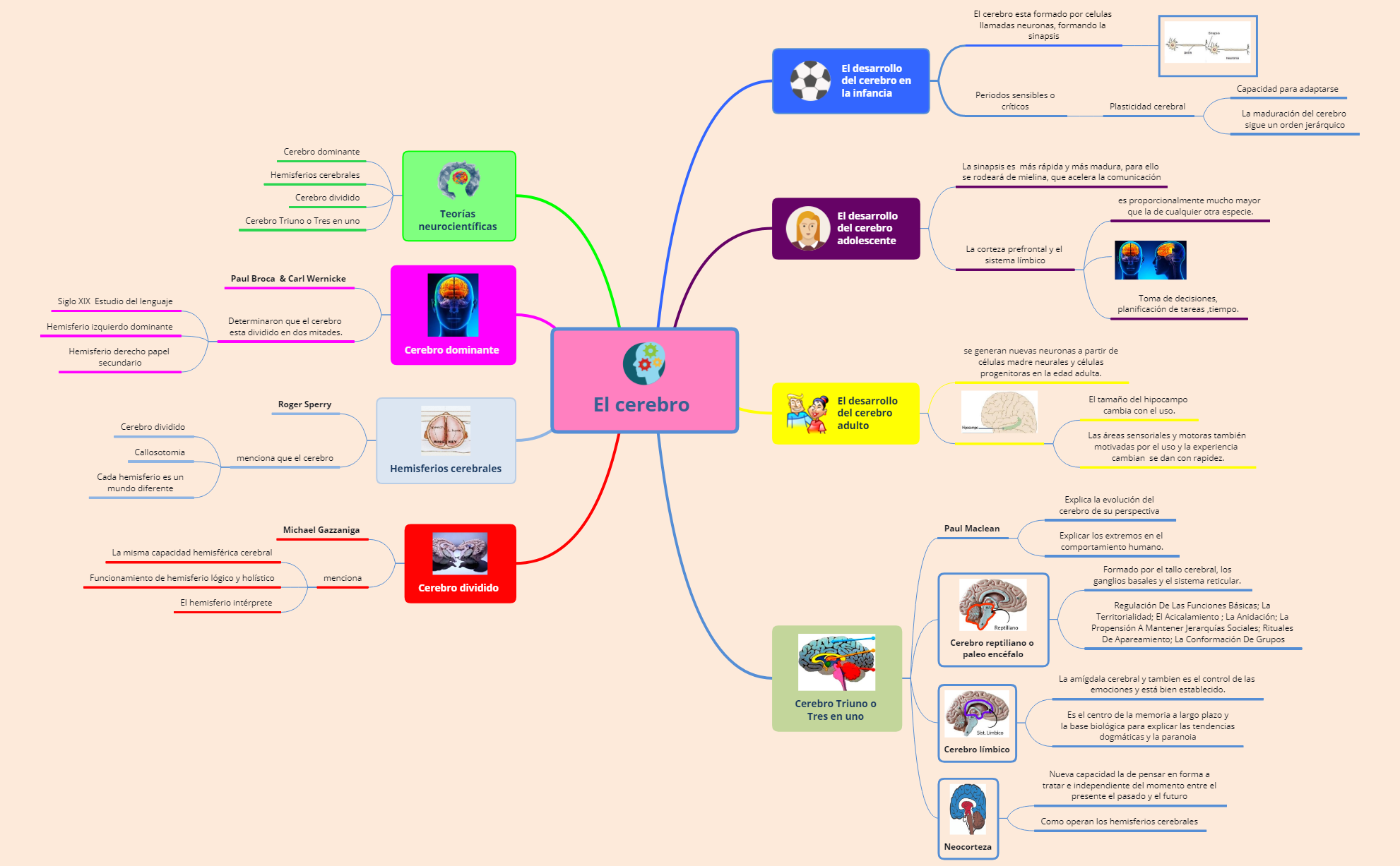 Thumbnail of mind map