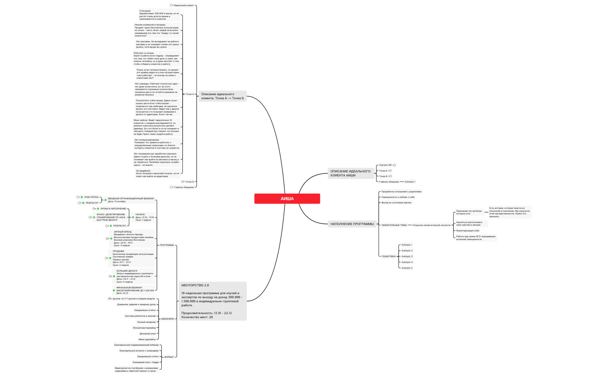 Thumbnail of mind map