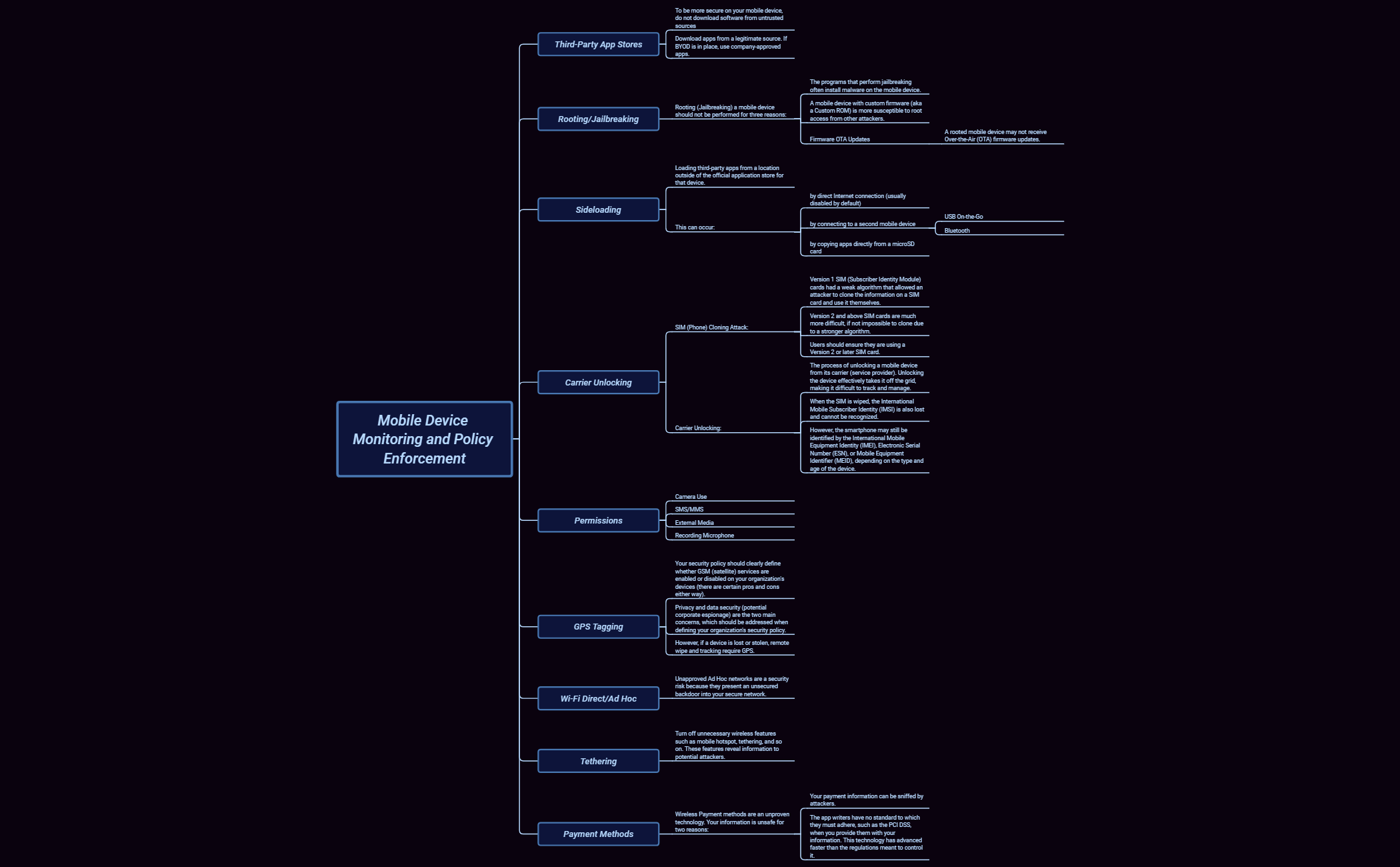 Thumbnail of mind map